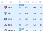 NG体育-赛前欧联传出新动向；曼联更衣室发声；管理层表态：赛场秩序良好；年轻球员得到机会的简单介绍